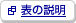 �בփf�B�[���[�̑���ψꗗ�\�Ɋւ��������ʃE�B���h�E�ŊJ���܂��B