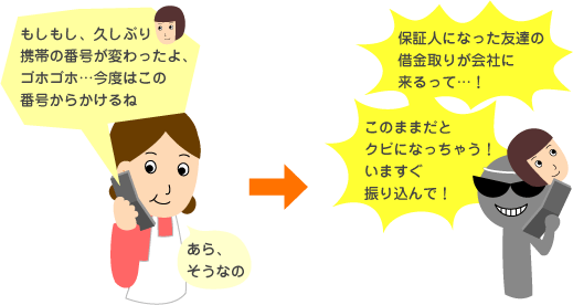 もしもし、久しぶり。携帯の番号が変わったから、ゴホゴホ…今度はこの番号からかけるね。→保証人になった友達の借金取りが会社に来るって…!このままだとクビになっちゃう!いますぐ振り込んで!