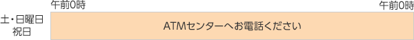 土・日曜日・祝日:終日、ATMセンターへお電話下さい。