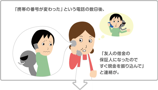 「携帯の番号が変わった」という電話の数日後、「友人の借金の保証人になったのですぐ現金を振り込んで」と連絡が。