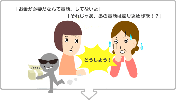 「お金が必要だなんて電話、してないよ」「それじゃあ、あの電話は振り込め詐欺!?」どうしよう!