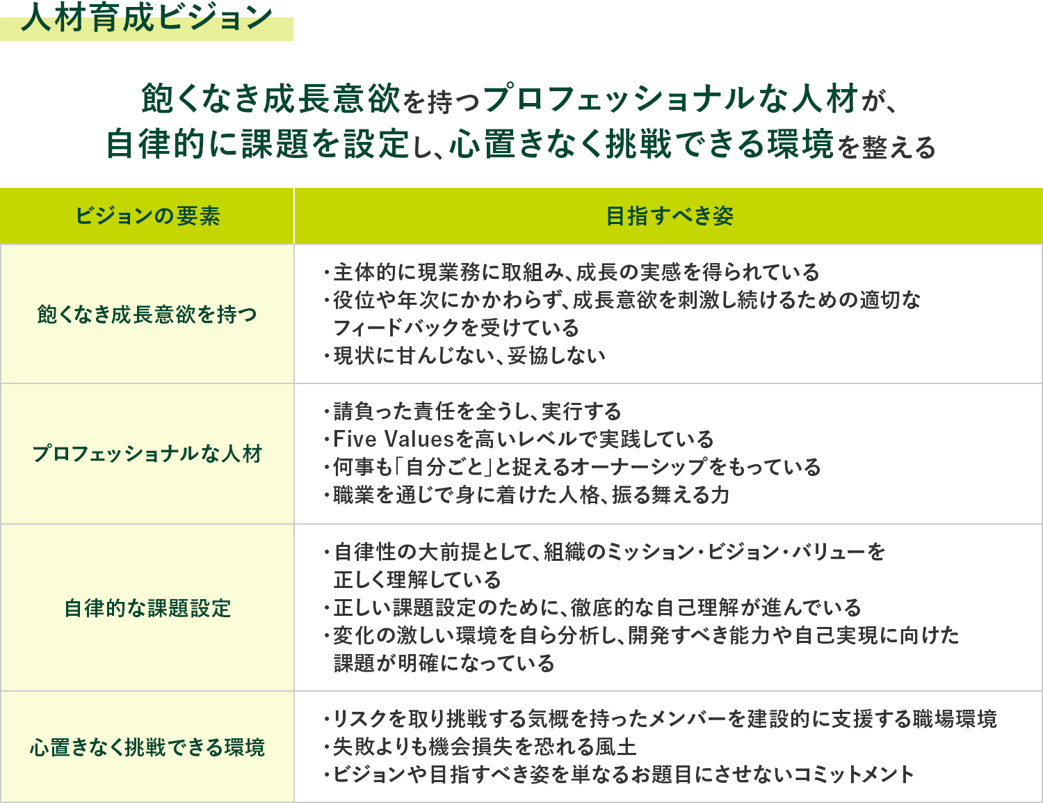 人材戦略 三井住友銀行
