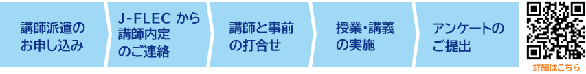 お申し込みから講師派遣までの流れ
