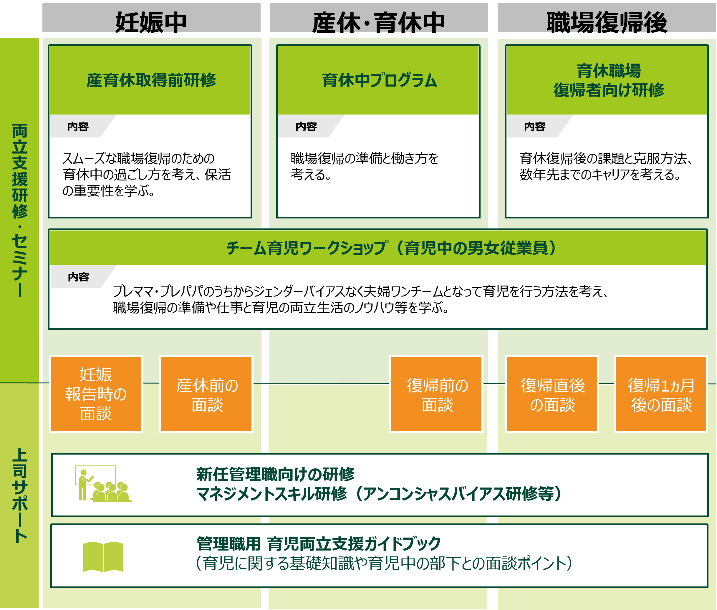 各種研修・セミナー等の展開