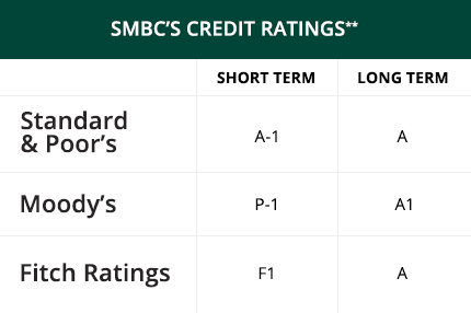 SMBC Credit Ratings