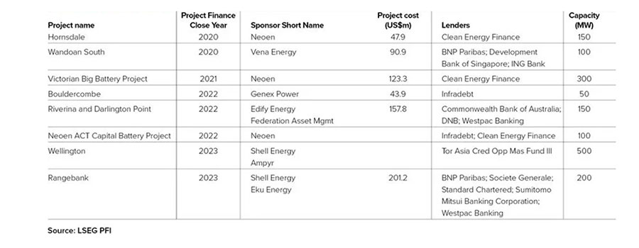 TABLE 1: NET NEW DWELLING COMPLETIONS