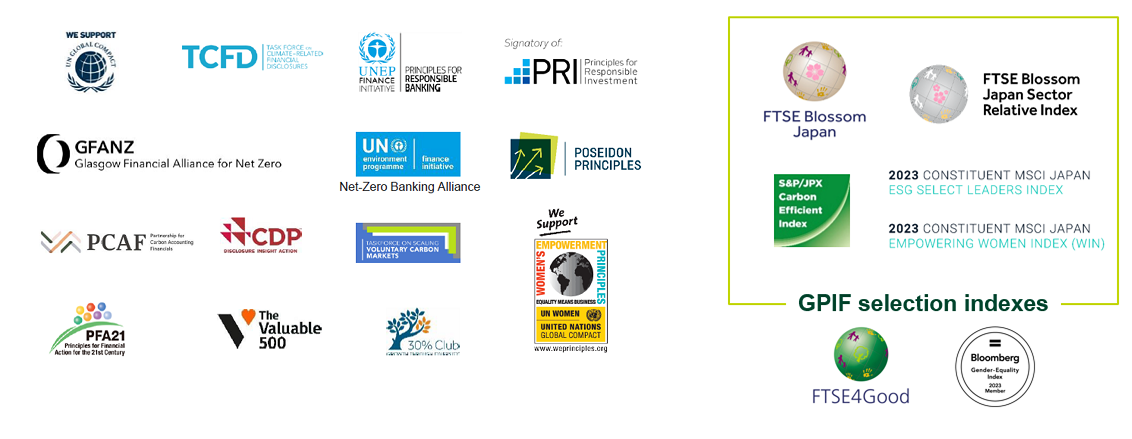 Some global initiatives supported by SMBC group