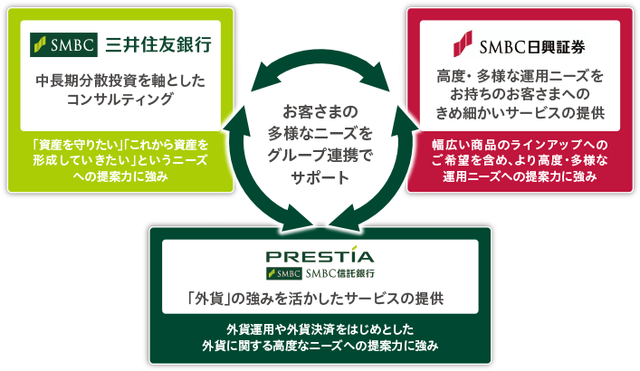 ラップ口座 三井住友信託銀行 ラップ口座とは？投資を一任する富裕層向け商品のメリット・デメリットを考察