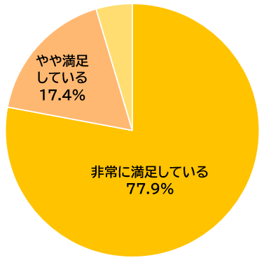 総合満足度