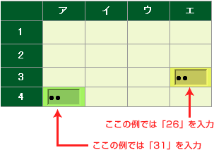 三井住友銀行 暗証番号 暗証カード 第二暗証 の入力方法