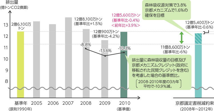 排出権とは？