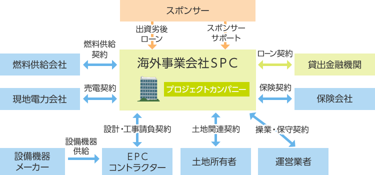 ファイナンス 意味