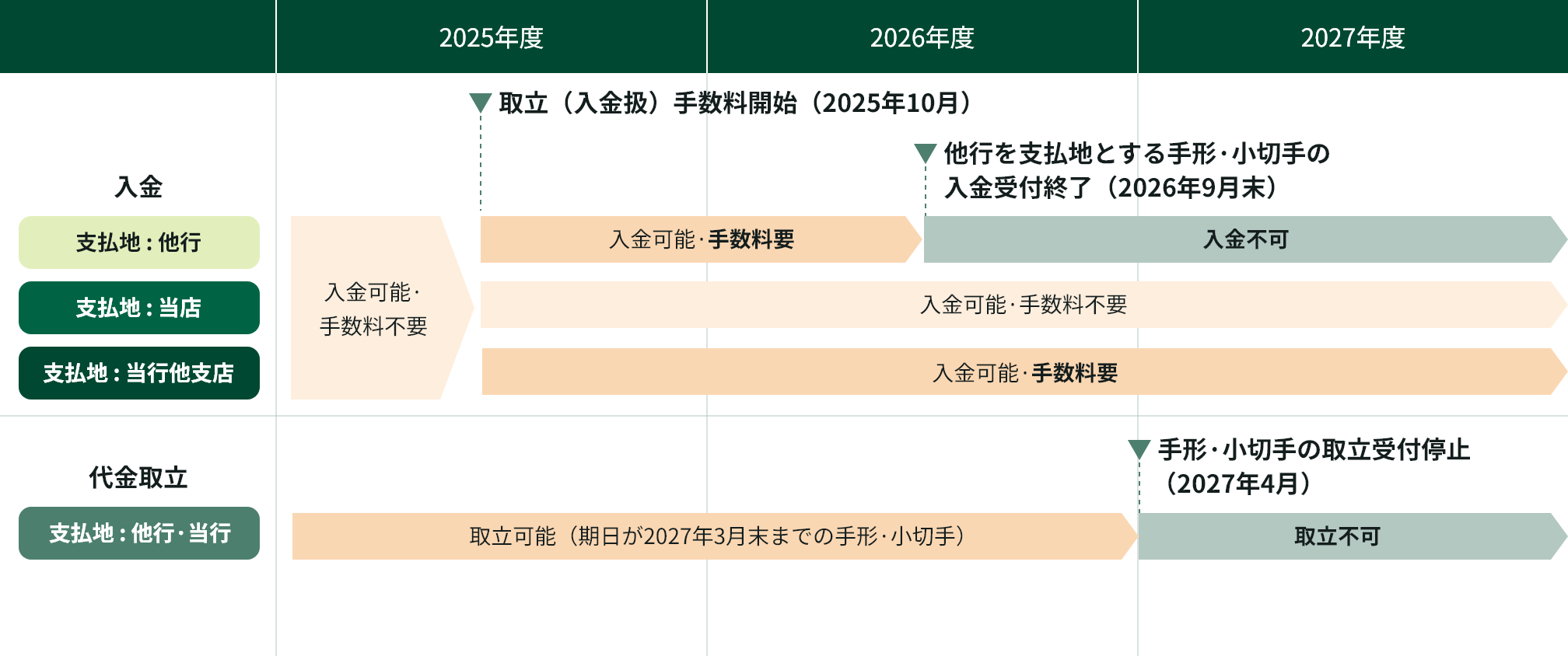  xnFs 旧ij萔Jni2025N10j sxnƂ`E؎̓tIi2026N9j 旧 xn:sEs `E؎̎旧t~i2027N4j