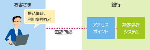 Ebサービスとは 三井住友銀行 Ebサービスとは 三井住友銀行