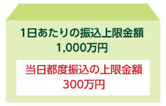 1̐Uz1,000~ sxȔz300~