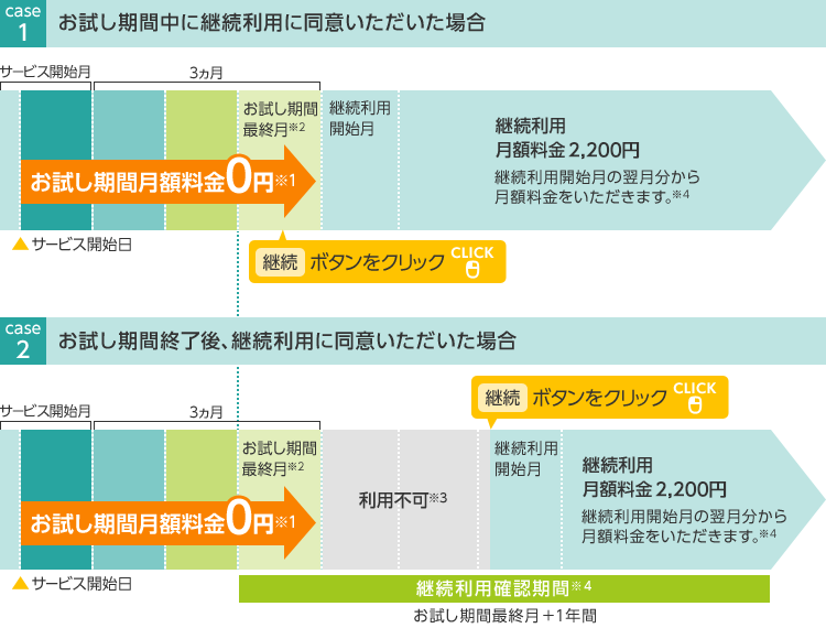 パソコンバンクweb21 デビュー タイプ Global E Tradeサービス デビュー タイプお試し期間 三井住友銀行