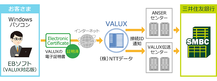 パソコンバンクサービス 国内版 Valux接続用 三井住友銀行 パソコンバンクサービス 国内版 Valux接続用 三井住友銀行