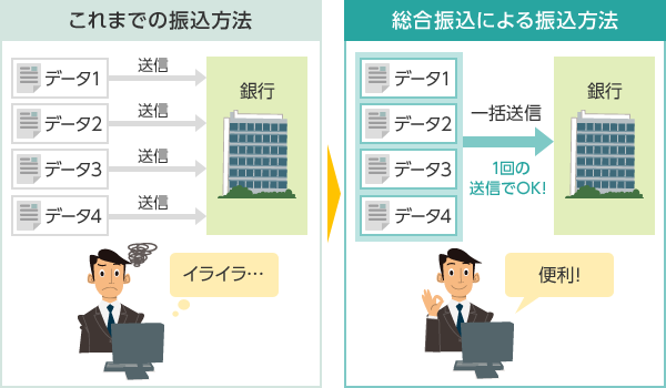 Ebサービス パソコンバンクweb21 スタンダード エキスパート タイプ よくあるご質問 三井住友銀行 Ebサービス パソコンバンクweb21 スタンダード エキスパート タイプ よくあるご質問 三井住友銀行