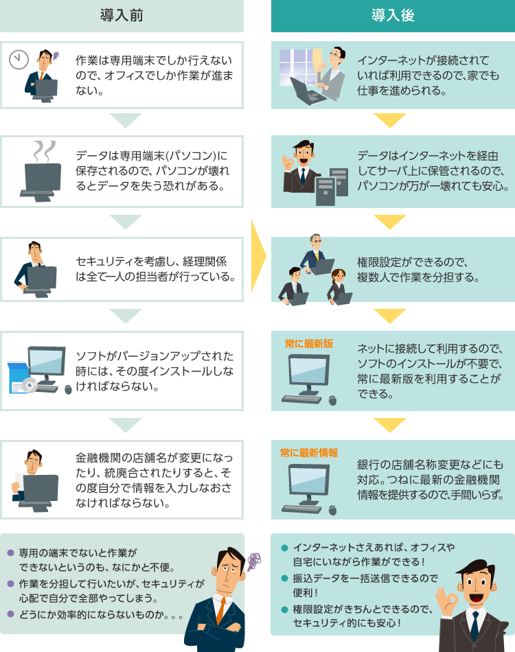 Ebサービス パソコンバンクweb21 スタンダード エキスパート タイプ 導入事例 三井住友銀行 Ebサービス パソコンバンクweb21 スタンダード エキスパート タイプ 導入事例 三井住友銀行
