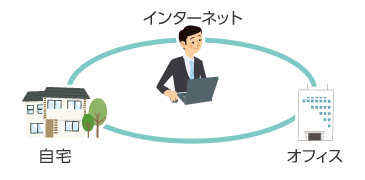 Ebサービス パソコンバンクweb21 スタンダード エキスパート タイプ 柔軟な権限設定が可能 三井住友銀行 Ebサービス パソコンバンクweb21 スタンダード エキスパート タイプ 柔軟な権限設定が可能 三井住友銀行