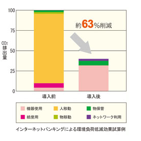 パソコンバンクweb21 環境 三井住友銀行