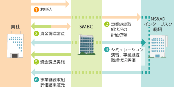 スキーム図