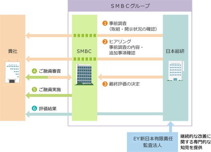 スキーム図