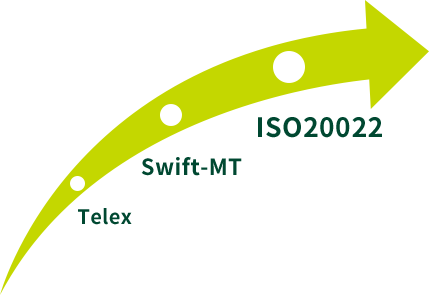 Telex Swift-MT ISO20022
