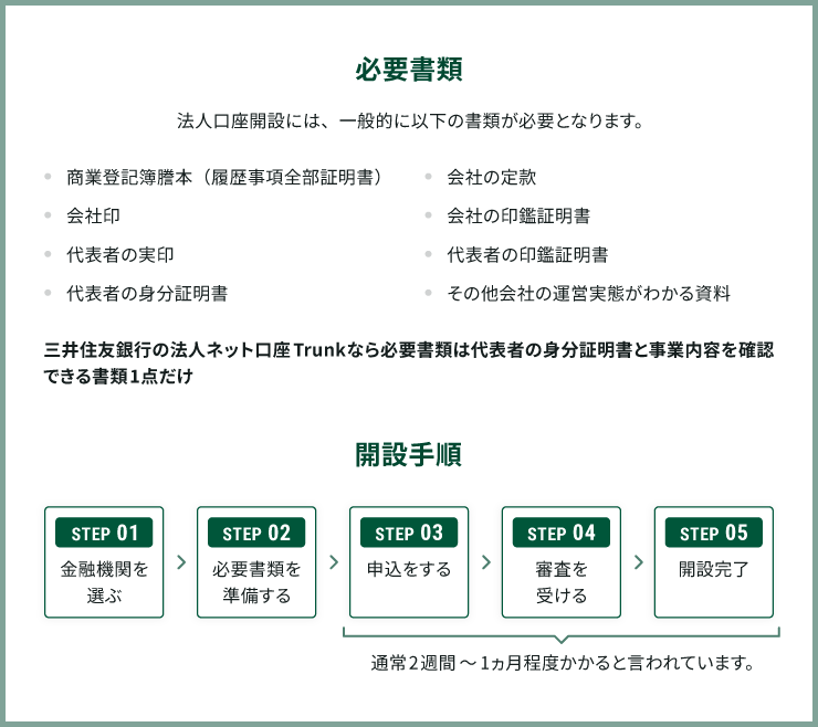 法人口座開設に必要な書類のリスト