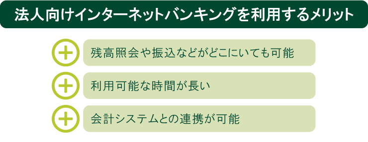�@�l�����C���^�[�l�b�g�o���L���O�𗘗p���郁���b�g