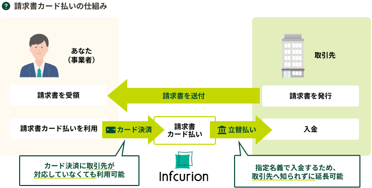 �������J�[�h�����̎d�g��