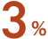3%