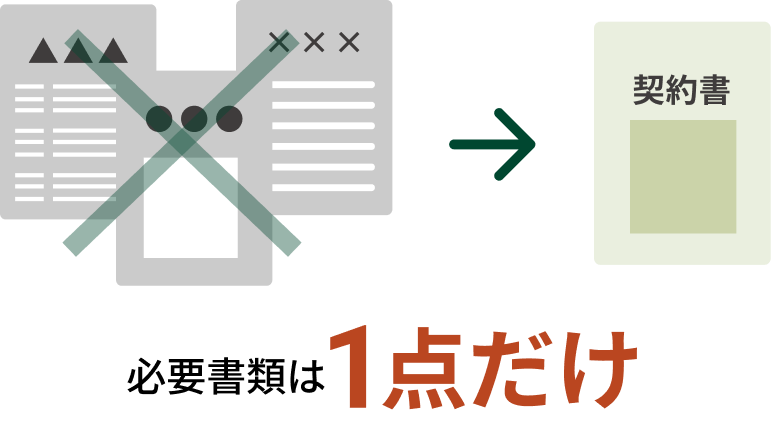 �K�v���ނ�1�_����