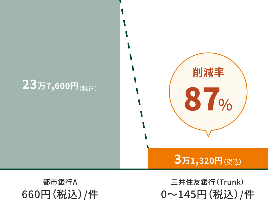 �s�s��sA 660�~�i�ō��j/�� �팸��87%