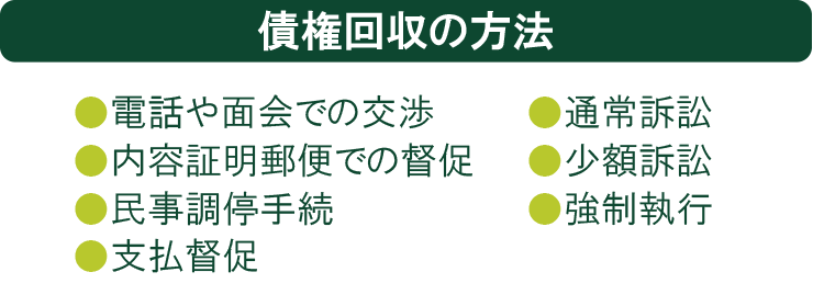 債権回収の方法