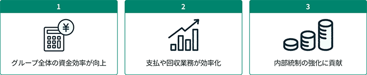 CMS導入のメリット:資金効率向上、業務効率化、内部統制強化