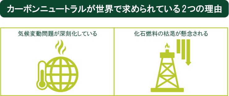 カーボンニュートラルが世界で求められている2つの理由