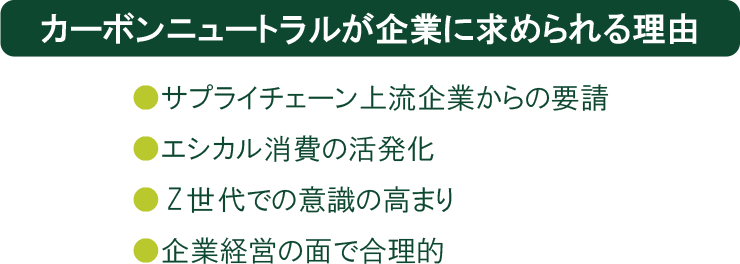 カーボンニュートラルが企業に求められる理由