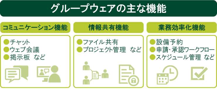 グループウェアの主な機能