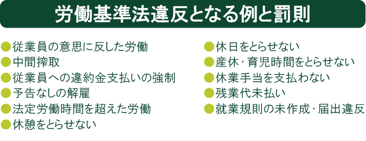 労働基準法違反となる例と罰則