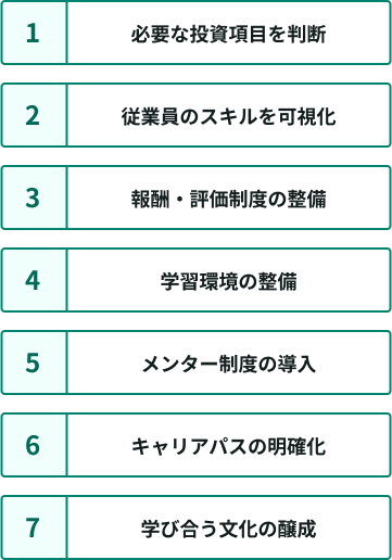 リスキリングのために対応すべき7つのこと