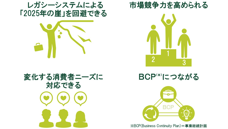 DXが注目されている4つの理由 イラスト
