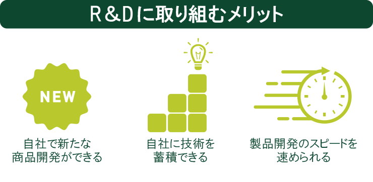 R&Dに取り組むメリット
