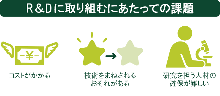 R&Dに取り組むにあたっての課題