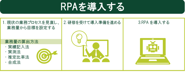 RPAの導入方法