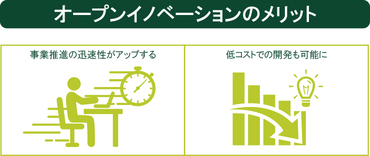 オープンイノベーションのメリット