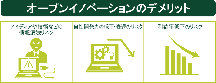 オープンイノベーションのデメリット