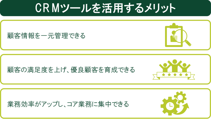 CRMc[p郁bg