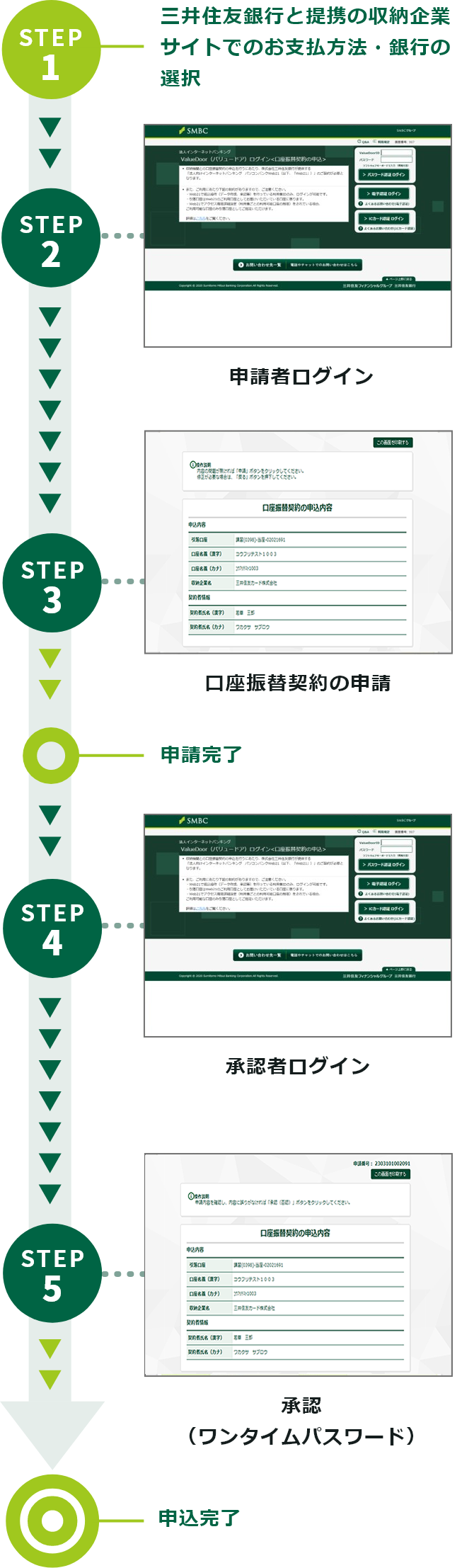 STEP1 OZFsƒg̎[ƃTCgł̂x@Es̑I STEP2 \҃OC STEP3 U֌_̐\ \ STEP4 F҃OC STEP5 F(^CpX[h) \