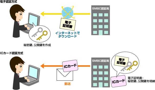 書 電子 は 証明 と